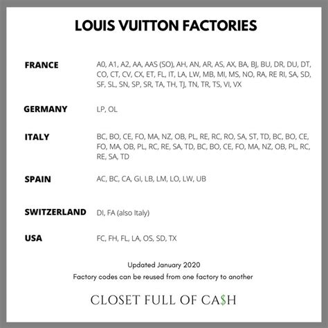 tracking number starting with lv.